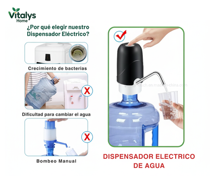 Dispensador Eléctrico de Agua